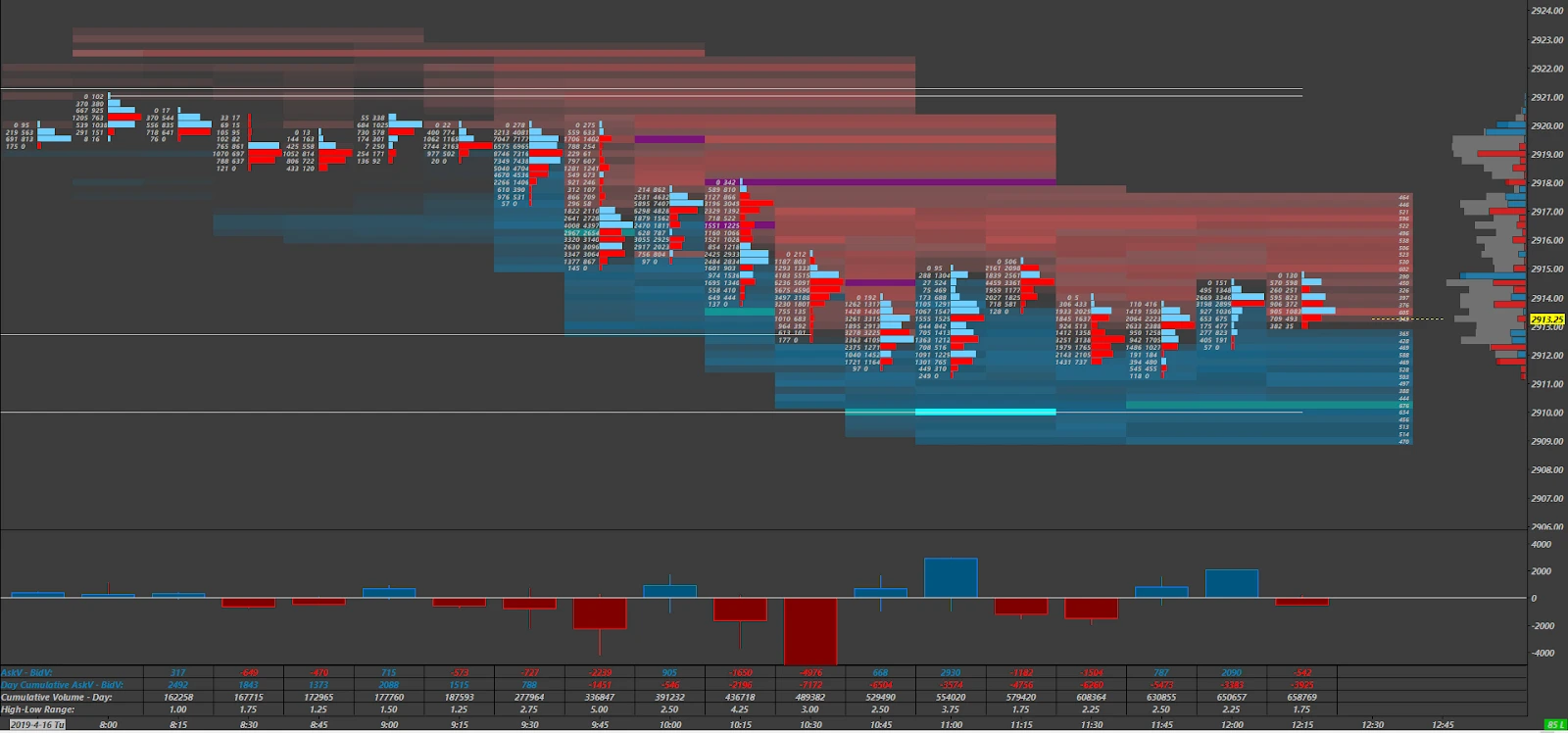 Automated Futures Trading System screenshot 6-1